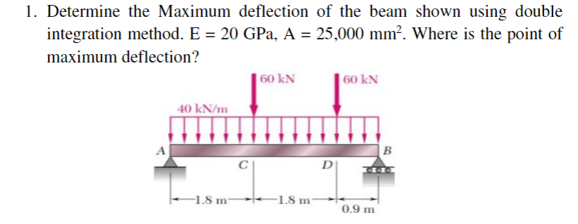 Answered: 1. Determine The Maximum Deflection Of… | Bartleby