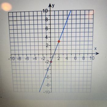 what is 2 4 6 8 10 all the way to 100