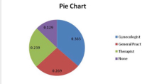 Pie Chart
0.129
Gynecologist
0.363
1 General Pract
0.239
Therapist
INone
0.269
