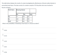 The table below displays the results of a study investigating the effectiveness of bicycle safety helmets in
preventing head injury. The data consist of a random sample of 793 bicyclists who were involved in
bicycle accidents.
Head Injury wearing Helmet
Yes
No
Total
Yes
17
218
235
No
130
428
558
Total
147
646
793
What is the probability of obtaining a head injury in a bicycle accident?
0.020
0.254
0.185
0.201
0.296
