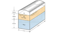 0.25 m
Air
Oil
(sg = 0.85)
0.50 m
0.75 m
Water
-1.8 m
1.2 m
