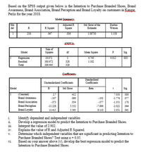 Based on the SPSS output given below is the Intention to Purchase Branded Shoes, Brand
Awareness, Brand Association, Brand Perception and Brand Loyalty on customers in Kangar,
Perlis for the
year
2018.
Model Şummae
Adjusted R.
Square
Mo
Std. Error of the
Durbin-
del
R
R Square
Estimate
Watson
1
.218-
.047
.036
1.08730
1.138
ANOVA
Sum of
Мodel
Squares
af
Mean Square
F
Sg.
Regression
18.972
4.743
4.012
.003-
Residual
380.672
328
1.182
Total
399.645
329
Coeficiente
Standardized
Unstandardized Coefficients
Coefficients
Model
B
Std. Eror
Beta
Sig.
(Constant)
2.7
.412
7.050
.000
Brand Awareness
-107
.060
-101
-1.774
.077
Brand Association
-.073
.054
-.077
-1.351
178
Brand Perception
Brand Loyalty
-11.228
5.552
-7.996
-2.022
.044
11.415
5.565
8.110
2.051
.041
Identify dependent and independent variables
Develop a regression model to predict the Intention to Purchase Branded Shoes.
Interpret the value of 2.902.
Explains the value of R and Adjusted R Squared.
Determine which independent variables that are significant in predicting Intention to
Purchase Branded Shoes? Test using a = 0.05.
Based on your answer above (v), develop the best regression model to predict the
Intention to Purchase Branded Shoes.
i.
ii.
iii.
Iv.
V.
vi.
