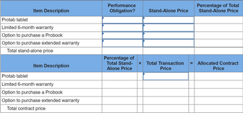Item Description
Protab tablet
Limited 6-month warranty
Option to purchase a Probook
Option to purchase extended warranty
Total stand-alone price
Item Description
Protab tablet
Limited 6-month warranty
Option to purchase a Probook
Option to purchase extended warranty
Total contract price
Performance
Obligation?
Percentage of
Total Stand-
Alone Price
Stand-Alone Price
X Total Transaction
Price
=
Percentage of Total
Stand-Alone Price
Allocated Contract
Price