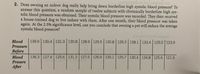 noitudaib a bnaoiis tsT
2. Does owning an indoor dog really help bring down borderline high systolic blood pressure? To
answer this question, a random sample of twelve subjects with chronically borderline high sys-
tolic blood pressure was obtained. Their systolic blood pressure was recorded. They then received
a house-trained dog to live indoor with them. After one month, their blood pressure was taken
again. At the 2.5% significance level, can you conclude that owning a pet will reduce the average
systolic blood pressure?
nol laans
139.9 130.4 131.3 130.8 128.9 129.5 130.8 129.3 128.1 133.4 125.2 123.9
Blood
Pressure
Before
Blood
136.3 127.4 125.6 131.2 127.5 126.9 130.1 125.7 130.4 134.8 125.6 121.9
Presure
After
