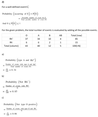 2)
For a well-defined event E.
Probability (occurring of E
= P(E)
Favorable number of event_ for E
Total possible number of event (N)
And 0 < P(E)<1
For the given problem, the total number of events is evaluated by adding all the possible events.
A
В
АВ
Total (row)
Rh*
37
34
10
4
85
Rh
6.
2
1
15
Total (column)
43
40
12
100(=N)
a)
Probability (type A and Rh*)
Nomber of events with type A and Rh*
Total number of events (N)
34
= 0. 34
100
%3D
b)
Probability (Not Rh¯)
Number of events with Rh*
%3D
N
85
= 0. 85
100
c)
Probability (Not type O positive )
Number of events with type-O and Rh
N
100 = 0. 06
