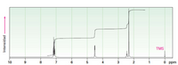 TMS
10
8
7
6
4
3
2
1
O ppm
Intensidad
