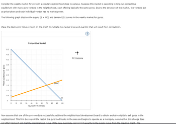 Consider the weekly market for gyros in a popular neighborhood close to campus. Suppose this market is operating in long-run competitive
equilibrium with many gyro vendors in the neighborhood, each offering basically the same gyros. Due to the structure of the market, the vendors act
as price takers and each individual vendor has no market power.
The following graph displays the supply (S = MC) and demand (D) curves in the weekly market for gyros.
Place the black point (plus symbol) on the graph to indicate the market price and quantity that will result from competition.
PRICE (Dollars per gyro)
5.0
4.5
4.0
3.5
3.0
2.0
1.5
1.0
0.5
0
0
10 20
30
Competitive Market
40
60
QUANTITY (Gyros)
50
70
80
S=MC
D
90 100
PC Outcome
(?)
Now assume that one of the gyro vendors successfully petitions the neighborhood development board to obtain exclusive rights to sell gyros in the
neighborhood. This firm buys up all the rest of the gyro food trucks in the area and begins to operate as a monopoly. Assume that this change does
not affect demand and that the marginal cost curve of the new monopoly corresponds exactly to the supply curve from the previous graph The