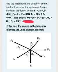 Answered: The horizontal component of Force F1… | bartleby