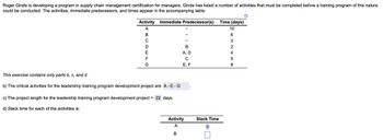 Roger Ginde is developing a program in supply chain management certification for managers. Ginde has listed a number of activities that must be completed before a training program of this nature
could be conducted. The activities, immediate predecessors, and times appear in the accompanying table:
Immediate Predecessor(s)
Activity
A
B
C
D
E
F
G
This exercise contains only parts b, c, and d.
b) The critical activities for the leadership training program development project are A-E-G
c) The project length for the leadership training program development project = 22 days.
d) Slack time for each of the activities is:
B
A, D
C
E, F
Activity
A
B
Slack Time
0
Time (days)
10
6
3
2
4
8