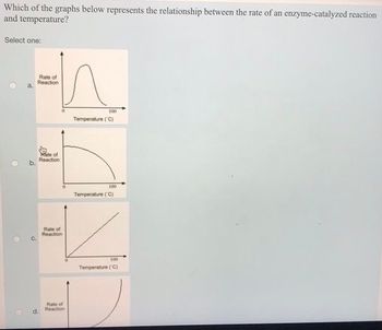 Which of the graphs below represents the relationship between the rate of an enzyme-catalyzed reaction
and temperature?
Select one:
a.
b.
6
Rate of
Reaction
of
Reaction
d.
Rate of
Reaction
0
Rate of
Reaction
100
Temperature (C)
100
Temperature (C)
100
Temperature (C)