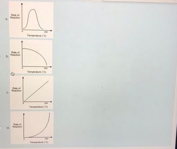 a.
b.
C.
d.
Rate of
Reaction
Rate of
Reaction
Rate of
Reaction
Rate of
Reaction
100
Temperature (C)
100
Temperature (C)
100
Temperature (C)
100
Temperature (C)