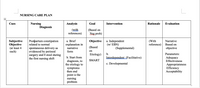 NURSING CARE PLAN
Nursing
Diagnosis
Cues
Analysis
Goal
Intervention
Rationale
Evaluation
(with
references)
(Based on
Nsg prob)
a. Brief
explanation in
narrative
form
Postpartum constipation
(With
reference)
Narrative
Based on
Subjective
Objective
(at least 4
each)
Objective
a. Independent
(w/ EBN)
(Supplemental)
related to normal
(Based
spontaneous delivery as
evidenced by perineal
surgery and 0 stool during
the first nursing shift
objective
on
Etiology)
b.
Parameters:
b. Start from
Interdependent (Facilitative)
Adequacy
Effectiveness
SMART
diagnosis, to
the etiology to
symptoms
then end
c. Developmental
Appropriateness
Efficiency
Ассeptability
point is the
nursing
problem
