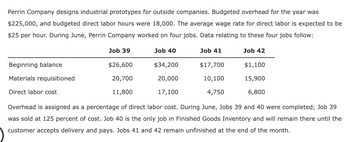 Perrin Company designs industrial prototypes for outside companies. Budgeted overhead for the year was
$225,000, and budgeted direct labor hours were 18,000. The average wage rate for direct labor is expected to be
$25 per hour. During June, Perrin Company worked on four jobs. Data relating to these four jobs follow:
Beginning balance
Materials requisitioned
Direct labor cost
Job 39
$26,600
20,700
11,800
Job 40
$34,200
20,000
17,100
Job 41
$17,700
10,100
4,750
Job 42
$1,100
15,900
6,800
Overhead is assigned as a percentage of direct labor cost. During June, Jobs 39 and 40 were completed; Job 39
was sold at 125 percent of cost. Job 40 is the only job in Finished Goods Inventory and will remain there until the
customer accepts delivery and pays. Jobs 41 and 42 remain unfinished at the end of the month.