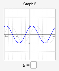 Answered: Graph F -2pi -pi 2pi y = నా | bartleby