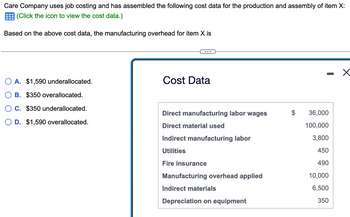 Care Company uses job costing and has assembled the following cost data for the production and assembly of item X:
(Click the icon to view the cost data.)
Based on the above cost data, the manufacturing overhead for item X is
A. $1,590 underallocated.
B. $350 overallocated.
C. $350 underallocated.
D. $1,590 overallocated.
Cost Data
Direct manufacturing labor wages
Direct material used
Indirect manufacturing labor
Utilities
Fire insurance
Manufacturing overhead applied
Indirect materials
Depreciation on equipment
$
36,000
100,000
3,800
450
490
10,000
6,500
350
X