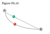 Figure P8.10
(B)
