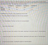 A farmer is testing the effects of 4 different fertilizers on the yields of a certain variety of tomato plants.
The four fertilizers are applied to each of 5 different tomato plants and the numbers of tomatoes produced by
each plant are recorded. The table below shows the results:
Fertilizer A
Fertilizer B
Fertilizer C
Fertilizer D
Mean
34.6
20.2
34.6
31.6
Standard
3.8
4.0
4.7
2.3
deviation
An ANOVA test is to be done, using a significance level of 0.05
A. How many degrees of freedom are there for the numerator?
B. How many degrees of freedom are there for the denominator?
C. What is the critical value?
D. Compute the value of the variance of the means, reporting it to the exact value of 2 decimal places.
E. Compute the value of the mean of the variances, reporting it to the exact value of 3 decimal places.
F. Compute the test statistic, rounding the answer to 3 decimal places.

