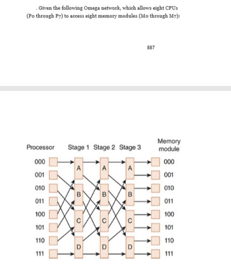 Answered Given the following Omega network bartleby