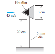 Hot film
3 cm
45 m/s
20 cm
5-mm
dia.
