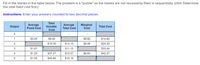 Fill in the blanks in the table below. The problem is a "puzzle" so the blanks are not necessarily filled in sequentially. (Hint: Determine
the total fixed cost first.)
Instructions: Enter your answers rounded to two decimal places.
Total
Average
Fixed Cost
Average
Total Cost
Marginal
Cost
Output
Variable
Total Cost
Cost
1
$5.00
$9.82
$9.82
$14.82
$19.30
$12.15
$9.48
$24.30
3
$1.67
$11.15
$33.44
4
$1.25
$37.27
$10.57
$8.83
$42.27
$1.00
$45.80
$10.16
