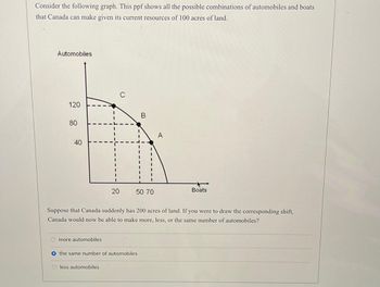 Answered: Consider the following graph. This ppf… | bartleby