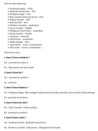 Here we have following --
• Sardinella tawilis -- A fish
• Barbodes hemictenus -- fish
• Philippine Eagle -- bird
• Blue-winged racket-tail parrot -- bird
• Rufous hornbill -- bird
• Sulu hornbill -- bird.
• Mindoro crocodile -- amphibian
• Gray's monitor -- Reptile
• Philippine Forest turtle -- amphibian
• Panay monitor -- Reptile
• Tamaraw -- mammal
• Platymantis -- amphibian
• Tablas drongo -- bird
Tiger beetle -- insect ( invertebrate )
• Atlas moth -- insect ( invertebrate )
Dichotomous key --
1. Does it have vertebrae ?
Yes - proceed to number 2
No - Tiger beetle and atlas moth
2. Does it have fur ?
Yes - proceed to number 3
No - tamaraw
3. Does it have feathers ?
Yes - Philippine Eagle , Blue-winged racket-tail parrot ,Rufous hornbill ,Sulu hornbill, Tablas drongo
No - proceed to number 4.
4. Does it have dry skin ?
Yes - Grey's moniter , Panay moniter
No - proceed to number 5
5. Does it have scales ?
Yes - Sardinella tawilis , Barbodes hemictenus
No - Mindoro crocodile , Platymantis , Philippine Forest turtle
