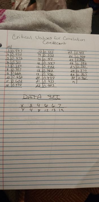 Critical Values for Correlation
Coefficant
Inl
30.997
40.950
S 0.878
610.811
20.254
80.207
9 0.666
100.632
11 10.602
12 0.576
X
13 0. 553
14 0.532
IS
314
16 0.497
10.482
DATA
Y 4
12
18 0.468
19 10.456
20 0.444
21 0.433
22 0.423
SET
2 46 67
8
12 13 19
23
24
25
26
0.413
0.404
0396
0.388
210.381
280374
29 10.367
300.361
n