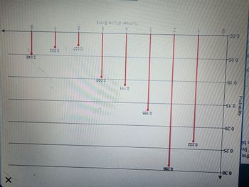 the
liv
e bi
Probability
0.30
0.25
0.20
0.15-
0.10-
0.05-
0.00
0
0.232
2
0.165
-01
4
10.085
5
Number of Live Births
0.027
6
0.033
0.048
8
X