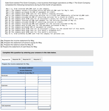 Gabi Gram started The Gram Company, a new business that began operations on May 1. The Gram Company
completed the following transactions during its first month of operations.
May 1 G. Gram invested $44,500 cash in the company.
May 1 The company rented a furnished office and paid $2,200 cash for May's rent.
May 3 The company purchased $1,930 of equipment on credit.
May 5 The company paid $760 cash for this month's cleaning services.
May 8 The company provided consulting services for a client and immediately collected $5,800 cash.
May 12 The company provided $2,500 of consulting services for a client on credit.
May 15 The company
May 20 The company
May 22 The company pro
May 22 The company
May 25 The company
May 26 The company
May 27 The company
purchased $85 of equipment on credit.
May 28 The company paid $730 cash for an assistant's salary for the second half of this month.
May 30 The company paid $350 cash for this month's telephone bill.
May 30 The company paid $290 cash for this month's utilities.
May 31 G. Gram withdrew $1,900 cash from the company for personal use.
2-a. Prepare the income statement for May.
2-b. Prepare the statement of owner's equity for May.
2-c. Prepare the balance sheet for May 31.
3. Prepare the statement of cash flows for May.
Complete this question by entering your answers in the tabs below.
Required 2A
paid $730 cash for an assistant's salary for the first half of this month.
received $2,500 cash payment for the services provided on May 12.
provided $3,500 of consulting services on credit.
received $3,500 cash payment for the services provided on May 22.
paid $1,930 cash for the equipment purchased on May 3.
Revenues:
Prepare the income statement for May.
Expenses
Total expenses
Required 2B Required 2C
Required 3
THE GRAM COMPANY
Income Statement
For Month Ended May 31
0