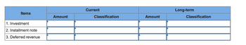 Items
1. Investment
2. Installment note
3. Deferred revenue
Amount
Current
Classification
Amount
Long-term
Classification