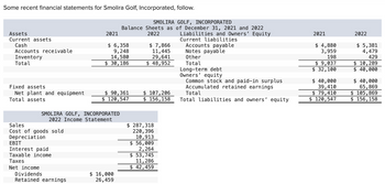Some recent financial statements for Smolira Golf, Incorporated, follow.
Assets
Current assets
Cash
Accounts receivable
Inventory
Total
Fixed assets
Net plant and equipment
Total assets
Sales
Cost of goods sold
Depreciation
EBIT
Interest paid
Taxable income
Taxes
2021
SMOLIRA GOLF, INCORPORATED
2022 Income Statement
Net income
Dividends
Retained earnings
$ 6,358
9,248
14,580
$ 30,186
$ 90,361
$ 120,547
Balance Sheets as
2022
$ 16,000
26,459
SMOLIRA GOLF, INCORPORATED
of December 31, 2021 and 2022
Liabilities and Owners' Equity
Current liabilities
Accounts payable
Notes payable
Other
$ 7,866
11,445
29,641
$ 48,952
$ 107,206
$ 156,158
287,318
220, 396
10,913
$ 56,009
2,264
$ 53,745
11, 286
$ 42,459
Total
Long-term debt
Owners' equity
Common stock and paid-in surplus
Accumulated retained earnings
Total
Total liabilities and owners' equity
2021
$ 4,880
3,959
198
$ 9,037
$ 32,100
$ 40,000
39,410
$ 79,410
$ 120,547
2022
$ 5,381
4,479
429
$ 10,289
$ 40,000
$ 40,000
65,869
$ 105,869
$ 156, 158