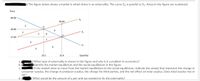 Il) The figure below shows a market in which there is an externality. The curve S2 is parallel to S1. Areas in the figure are numbered.
Price
60.00
49.60
40.80
2
8
le
27.60
5
19.2
32.4
Quantity
s) What type of externality is shown in the figure and why is it a problem in economics?
Identify the market equilibrium and the social equilibrium in the figure.
If the market were to move from the market equilibrium to the social equilibrium, indicate the area(s) that represent the change in
a.
b.
C.
consumer surplus, the change in producer surplus, the change for third parties, and the net effect on total surplus. Does total surplus rise or
fall?
d.
OWhat would be the amount of a per-unit tax needed to fix the externality?
