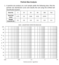 Particle Size Analysis
1. A particle size analysis on a soil sample yields the following data. Plot the
particle size distribution curve and classify the soil using the Unified Soil
Classification System.
Sieve No.
4
10
20
60
200
Pan
Sieve Size
4.75
2.0
0.84
0.25
0.074
(mm)
Weight
Retained (N)
3.1
5.8
3.8
2.6
6.8
8.1
SEMI – LOGARITHMIC PAPER FOR GRAIN-SIZE
100
90
80
%
70
60
N 50
E 40
30
20
10
0.00
0.01
0.1
1
10
Particle size (mm) – logarithmic
R.
