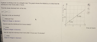 A person is driving a car on a straight road. The graph shows the distance y in miles that the
individual is from home after x hours.
D
1
S
Find the slope-intercept form of the line.
160-
y=x+0
%3D
e
How fast is the car traveling?
|(3,100)
m 80-
miles per hour
(Type an integer or decimal.)
(1,40)
How far was the individual from home initially?
miles
Time (in hours)
(Type an integer or decimal.)
How far was the individual from home after 3 hours and 15 minutes?
miles
(Type an integer or decimal.)
