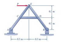 Answered: Determine All The Forces Acting On The… | Bartleby