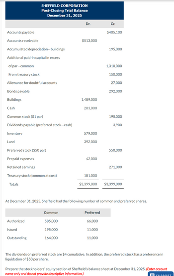 Accounts payable
Accounts receivable
Accumulated depreciation-buildings
Additional paid-in capital in excess
of par-common
From treasury stock
Allowance for doubtful accounts
Bonds payable
Buildings
Cash
Common stock ($1 par)
Dividends payable (preferred stock-cash)
Inventory
Land
SHEFFIELD CORPORATION
Post-Closing Trial Balance
December 31, 2025
Preferred stock ($50 par)
Prepaid expenses
Retained earnings
Treasury stock (common at cost)
Totals
Authorized
Issued
Outstanding
Common
585,000
195,000
Dr.
164,000
$513,000
1,489,000
203,000
579,000
392,000
42,000
181,000
$3,399,000
Preferred
66,000
11,000
Cr.
$405,100
At December 31, 2025, Sheffield had the following number of common and preferred shares.
11,000
195,000
1,310,000
150,000
27,000
292,000
195,000
3,900
550,000
271,000
$3,399,000
The dividends on preferred stock are $4 cumulative. In addition, the preferred stock has a preference in
liquidation of $50 per share.
Prepare the stockholders' equity section of Sheffield's balance sheet at December 31, 2025. (Enter account
name only and do not provide descriptive information.)
SURRORT