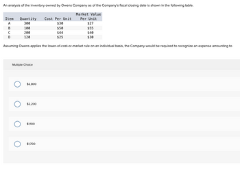 An analysis of the inventory owned by Owens Company as of the Company's fiscal closing date is shown in the following table.
Market Value
Per Unit
$27
$55
$40
$30
Assuming Owens applies the lower-of-cost-or-market rule on an individual basis, the Company would be required to recognize an expense amounting to
Item
A
B
с
D
Quantity Cost Per Unit
300
$30
100
200
120
Multiple Choice
O
$2,800
$2,200
$1,100
$1,700
$50
$44
$25