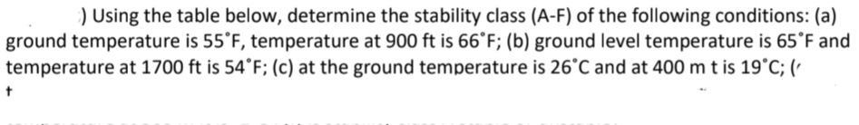 ) Using the table below, determine the stability class (A-F) of the following conditions: (a)
ground temperature is 55°F, temperature at 900 ft is 66°F; (b) ground level temperature is 65°F and
temperature at 1700 ft is 54°F; (c) at the ground temperature is 26°C and at 400 m t is 19°C; ('
+