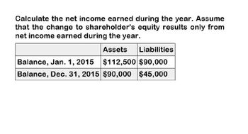 Calculate the net income earned during the year. Assume
that the change to shareholder's equity results only from
net income earned during the year.
Assets
Liabilities
Balance, Jan. 1, 2015
$112,500 $90,000
Balance, Dec. 31, 2015 $90,000 $45,000