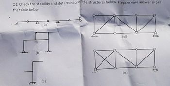 Answered: Q1: Check The Stability And Determinacy… | Bartleby