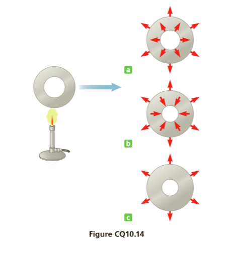 Figure CQ10.14
