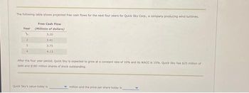 The following table shows projected free cash flows for the next four years for Quick Sky Corp., a company producing wind turbines.
Year
2
2
3
Free Cash Flow
(Millions of dollars)
3.10
3.41
3.75
4.13
After the four year period, Quick Sky is expected to grow at a constant rate of 10% and its WACC is 15%. Quick Sky has $25 million of
debt and $180 million shares of stock outstanding.
Quick Sky's value today is
million and the price per share today is