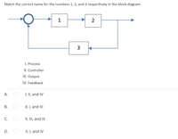 Match the correct name for the numbers 1, 2, and 3 respectively in the block diagram
1
3
I. Process
II. Controller
II. Output
IV. Feedback
А.
I, II, and IV
В.
II, I, and III
C.
II, II, and IV
D.
II, I, and IV
