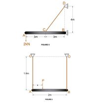 4m
Bi
A
3m
3m
2kN
FIGURE 5
1.8m
A
2m
FIGURE 6
