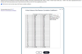 Suppose IQ scores were obtained for 20 randomly selected sets of siblings. The 20 pairs of measurements yield x = 99.55, y = 97.95, r=0.945, P-value = 0.000, and y=-20.99+ 1.19x, where x represents the IQ score of
the older child. Find the best predicted value of y given that the older child has an IQ of 103? Use a significance level of 0.05.
Click the icon to view the critical values of the Pearson correlation coefficient r.
The best predicted value of ŷ is.
(Round to two decimal places as needed.)
Critical Values of the Pearson Correlation Coefficient r
n
4
5
6
7
8
9
10
11
12
13
14
15
16
17
18
19
20
25
30
35
40
45
50
60
70
80
90
100
n
Critical Values of the Pearson Correlation Coefficient r
α = 0.05
0.950
0.878
0.811
0.754
0.707
0.666
0.632
0.602
0.576
0.553
0.532
0.514
0.497
0.482
0.468
0.456
0.444
0.396
0.361
0.335
0.312
0 294
0.279
0.254
0.236
0.220
0.207
0.196
α = 0.05
Print
α = 0.01
0.990
0.959
0.917
0.875
0.834
0.798
0.765
0.735
0.708
0.684
0.661
0.641
0.623
0.606
0.590
0.575
0.561
0.505
0.463
0.430
0.402
0.378
0.361
0.330
0.305
0.286
0.269
0.256
α = 0.01
Done
NOTE: To test Ho: p=0
against H₁: p#0, reject Ho
if the absolute value of r is
greater than the critical
value in the table.
- X