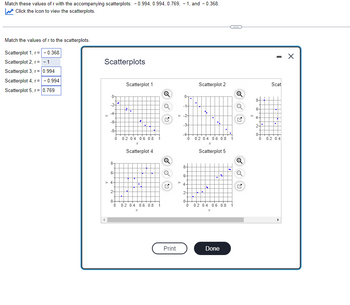 Match these values of r with the accompanying scatterplots: -0.994, 0.994, 0.769, -1, and 0.368.
Click the icon to view the scatterplots.
Match the values of r to the scatterplots.
Scatterplot 1, r=-0.368
Scatterplot 2, r = -1
Scatterplot 3, r = 0.994
Scatterplot 4, r = -0.994
Scatterplot 5, r= 0.769
Scatterplots
y
-2-
-4-
-6-
-8-
8-
6-
4-
2-
0
0-
to
Scatterplot 1
+
|•
0.2 0.4 0.6 0.8 1
x
Scatterplot 4
0.2 0.4 0.6 0.8 1
X
Ⓡ
Q
K-
Q
Q
M
Print
-14
> -2-
-3-
4
Scatterplot 2
7
0 0.2 0.4 0.6 0.8 1
x
4
|.
Scatterplot 5
X
0.2 0.4 0.6 0.8 1
da
Done
Q
o
Q
Q
Q
6-
4
2+
0-
-C
0
- X
Scat
T
▬▬▬▬▬▬
0.2 0.4