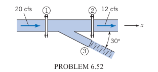 20 cfs
2 12 cfs
(3)
PROBLEM 6.52
30°
-x