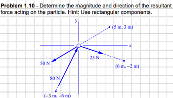 Problem 1.10 - Determine the magnitude and direction of the resultant
force acting on the particle. Hint: Use rectangular components.
y
50 N
80 N
#
(-3 m, -6 m)
25 N
(5 m, 3 m)
X
(6.m,2m)
#