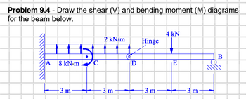 **Problem 9.4** - Draw the shear (V) and bending moment (M) diagrams for the beam below.

### Diagram Details:
- **Beam Configuration:**
  - The beam starts at point A, which is fixed.
  - The beam ends at point B, which is supported by a roller.
  - The total length of the beam is 12 meters, divided as follows:
    - Section AC = 3 meters
    - Section CD = 3 meters
    - Section DE = 3 meters
    - Section EB = 3 meters

- **Loads and Supports:**
  - A concentrated moment of 8 kN·m is applied clockwise at point C.
  - A uniform distributed load of 2 kN/m is applied from point C to point D (3 meters).
  - A hinge is located at point D.
  - A concentrated downward load of 4 kN is applied at point E.

### Task:
- Construct the shear force diagram (V).
- Construct the bending moment diagram (M).

### Analysis:
- Consider the reactions at A and B due to the support constraints.
- Apply equilibrium equations to solve for unknown reactions and internal forces.
- Use the given loads and moments to calculate shear and moment values across each section.

This problem requires applying principles of statics to determine internal stress resultants in the beam caused by external loads and support reactions. Understanding these diagrams helps in assessing the beam's structural performance under the given load conditions.