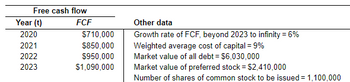 Free cash flow
FCF
Year (t)
2020
2021
2022
2023
$710,000
$850,000
$950,000
$1,090,000
Other data
Growth rate of FCF, beyond 2023 to infinity = 6%
Weighted average cost of capital = 9%
Market value of all debt = $6,030,000
Market value of preferred stock = $2,410,000
Number of shares of common stock to be issued = 1,100,000